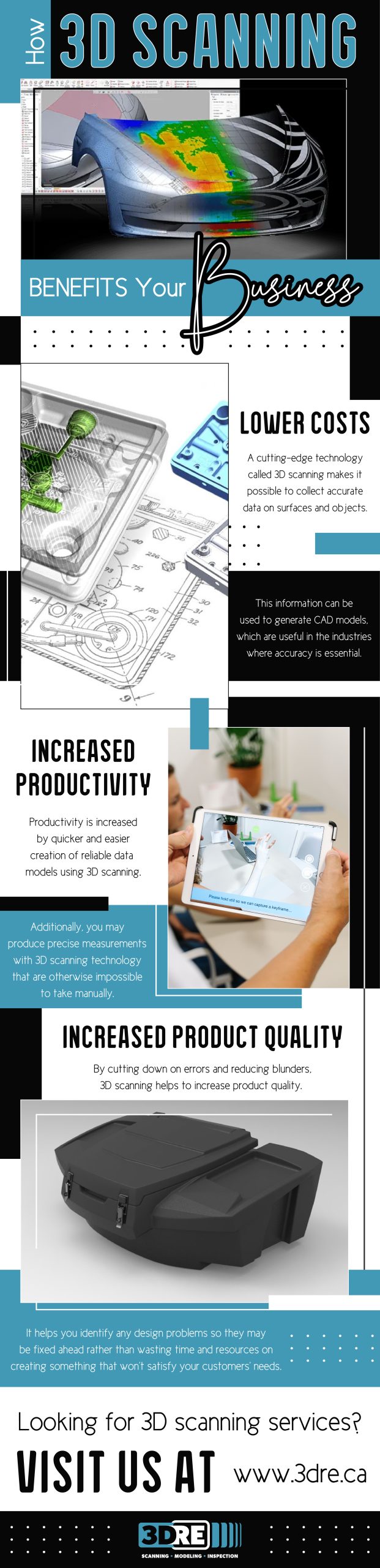 How 3D Scanning Benefits Your Business- Infograph